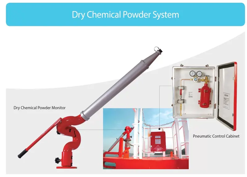 Fixed chemical dry powder fire-extinguishing arrangement- thoả mãn MSC .1/Circ.1315 Rev.1